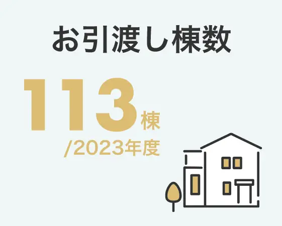 お引渡し棟数：113棟（2023年度）